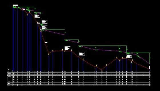 Erbil (Irak), Selahaddin Yolu Dawajin Su Rezervuarı Selahaddin - Molla Arası İletim Hattı Sistem Modellemesi