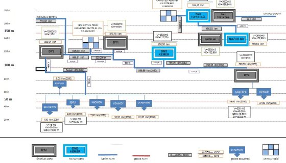 Aydın ve Civar Yerleşimlerin İçme Suyu Depo ve Bağlantı Hatları Proje Yapımı