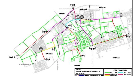Libya - Hoon Kanalizasyon ve Şebeke Sistemi